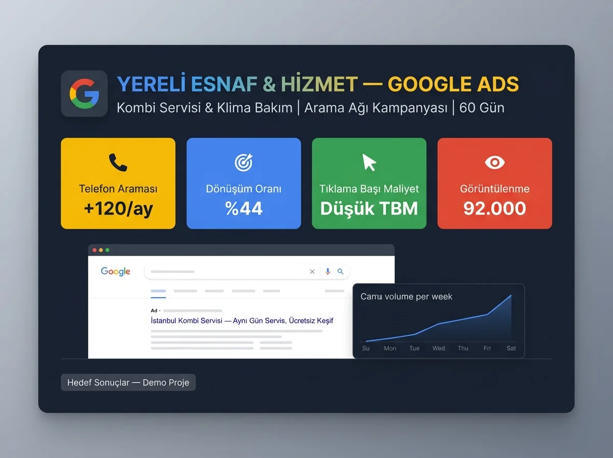 Yerel Esnaf — Google Ads Arama Kampanyası web sitesi ekran görüntüsü