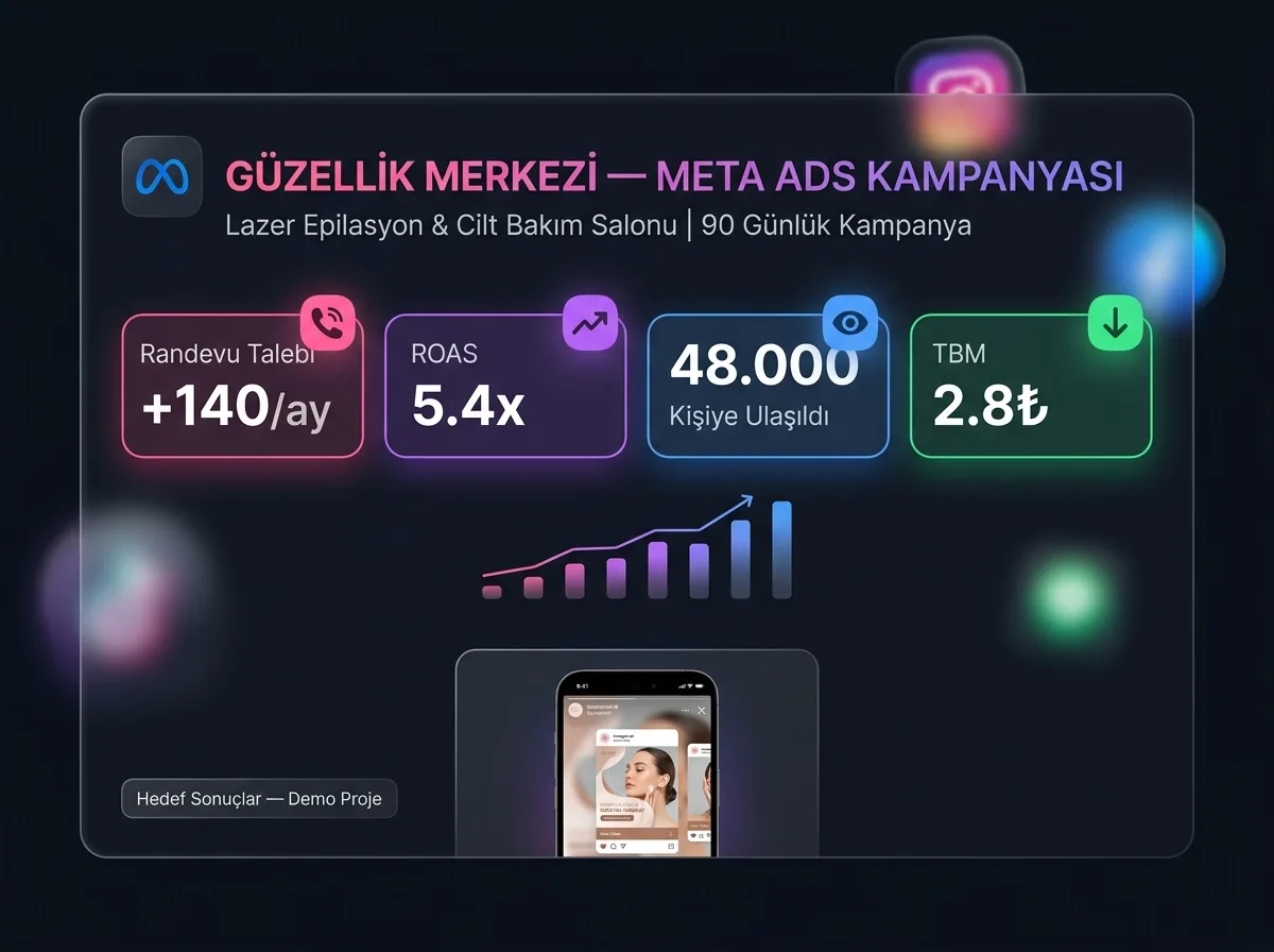 Güzellik Merkezi — Meta Ads Kampanyası web sitesi ekran görüntüsü